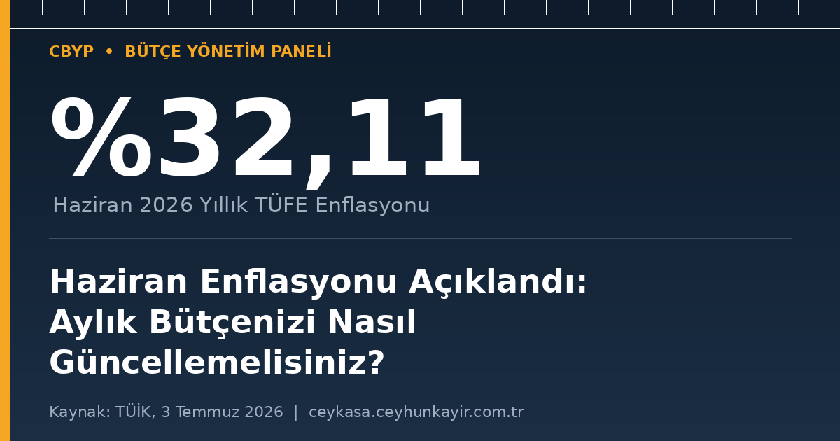 Haziran Enflasyonu: Bütçenizi Nasıl Güncellemelisiniz?